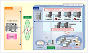 일본 Daiei사, KVM 가상화 기술을 활용하여 주문 프로세스 개선
