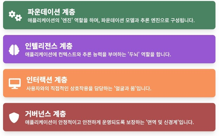 풀스택 아키텍처의 정의