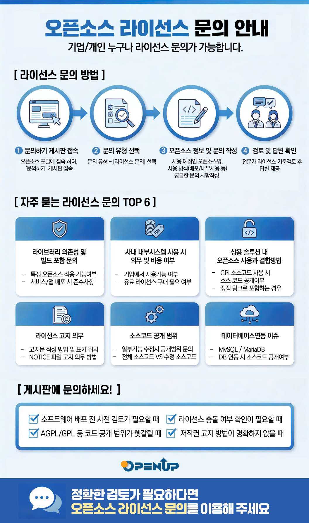 오픈소스 라이선스 문의 안내