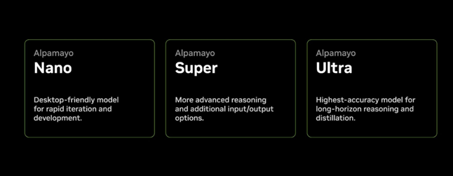 그림3 알파마요 모델 라인업 | Alpamayo  Nano : Desktop-friendly model for rapid iteration and development. | Alpamayo Super : More advanced reasoning and additional input/output options. | Alpamayo Ultra : Highest-accuracy model for long-horizon reasoning and distillation.