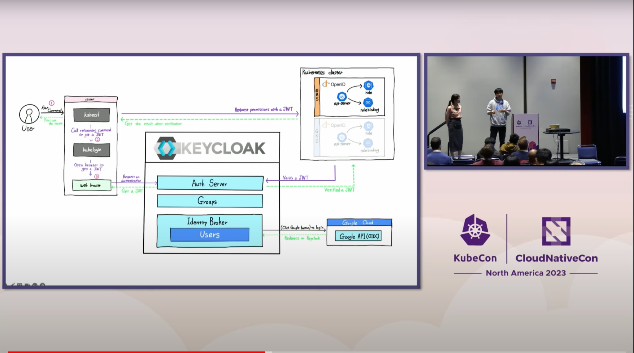 KubeCon NA 2023에서 EKS와 GKE에 연결되는 KeyCloak에 대한 구조를 설명